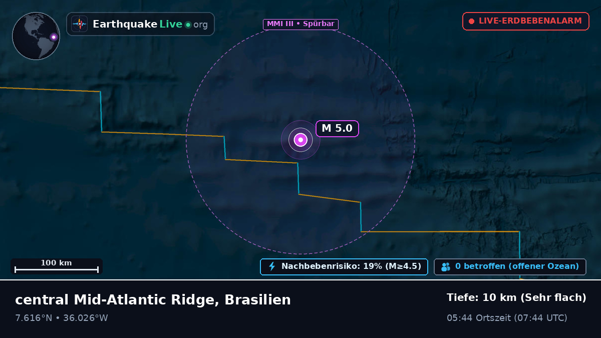 Nordatlantik (Brasilien)