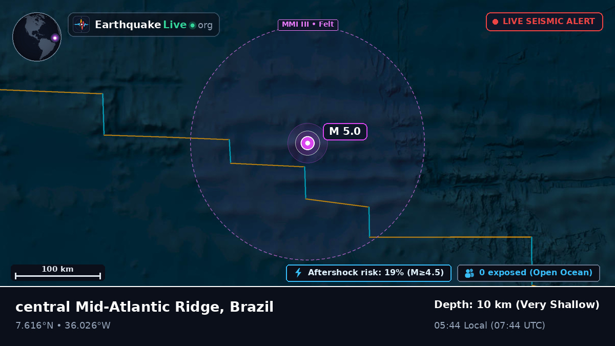 North Atlantic Ocean (Brazil)