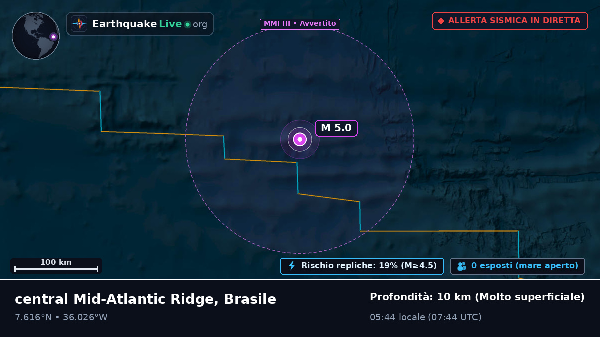 Oceano Atlantico settentrionale (Brasile)