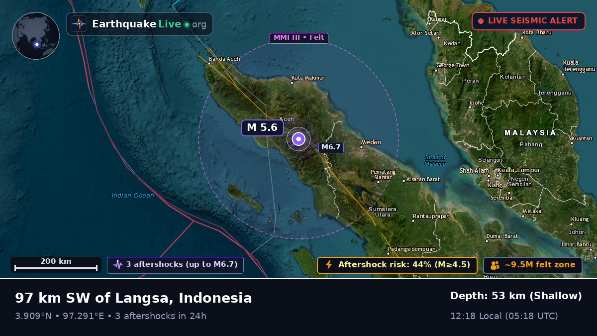 Aceh, Indonesia
