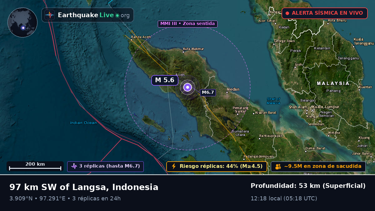 Aceh, Indonesia