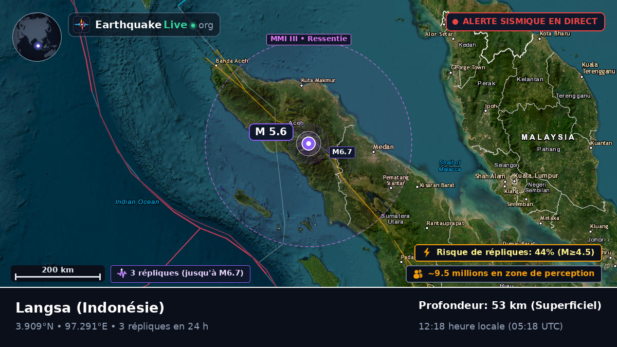 Aceh, Indonésie