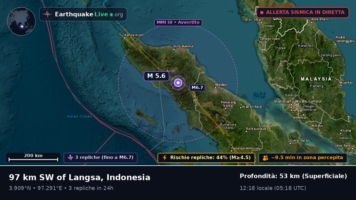 Aceh, Indonesia