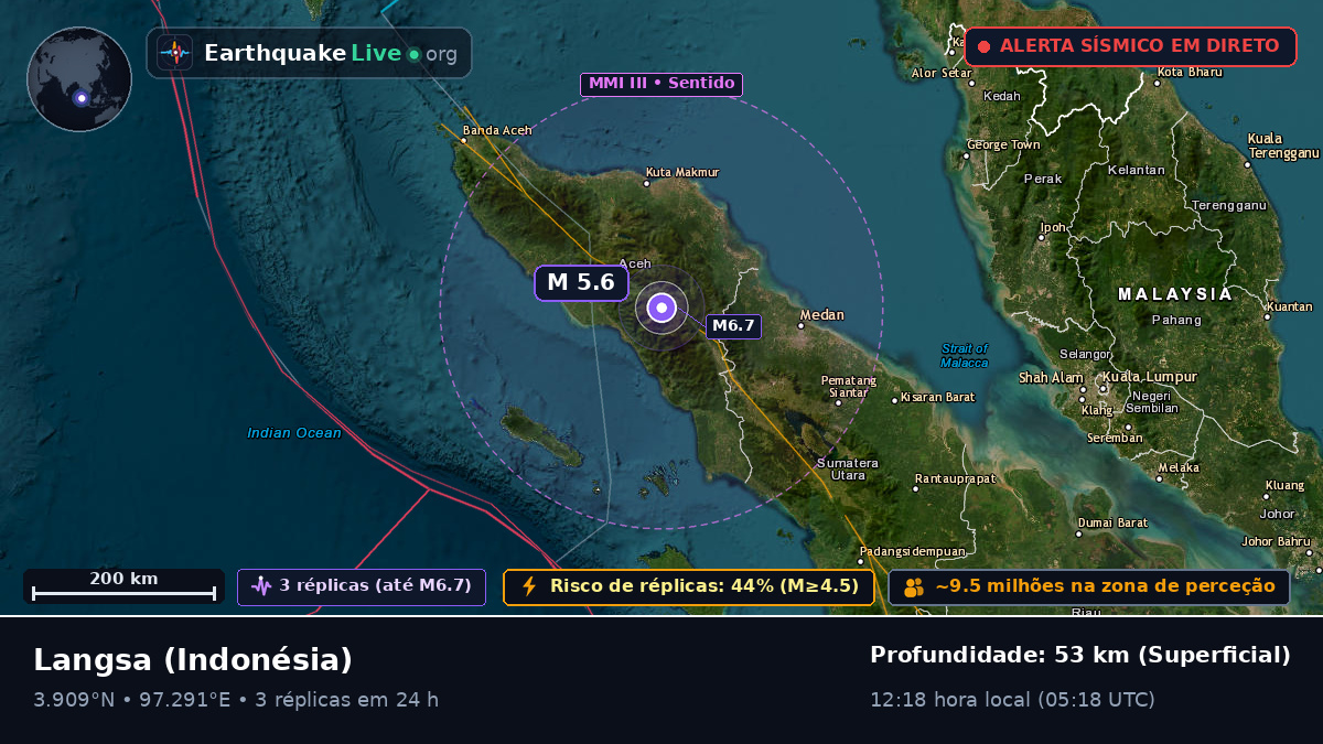 Aceh, Indonésia
