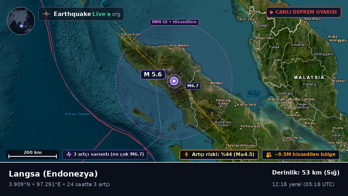 Aceh, Endonezya