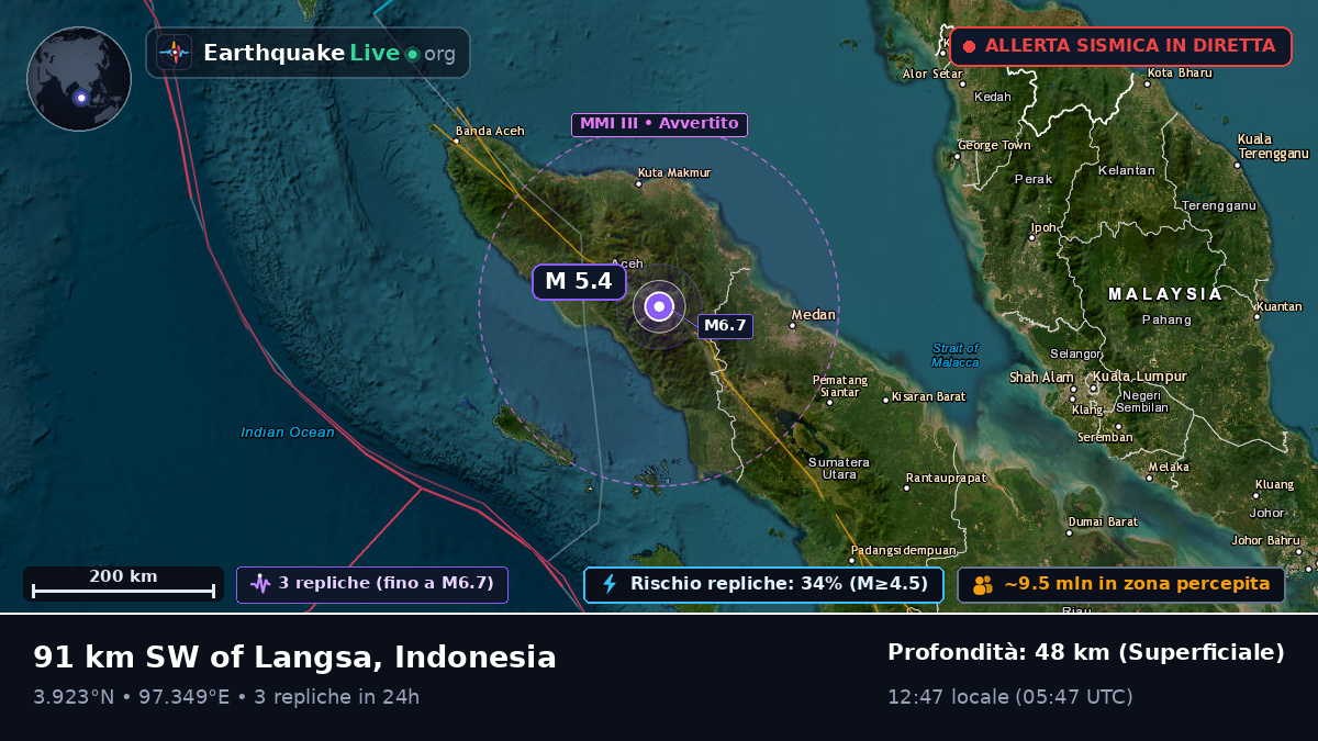 Aceh, Indonesia