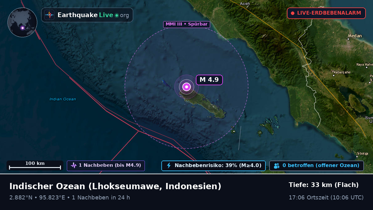 Indischer Ozean (Indonesien)