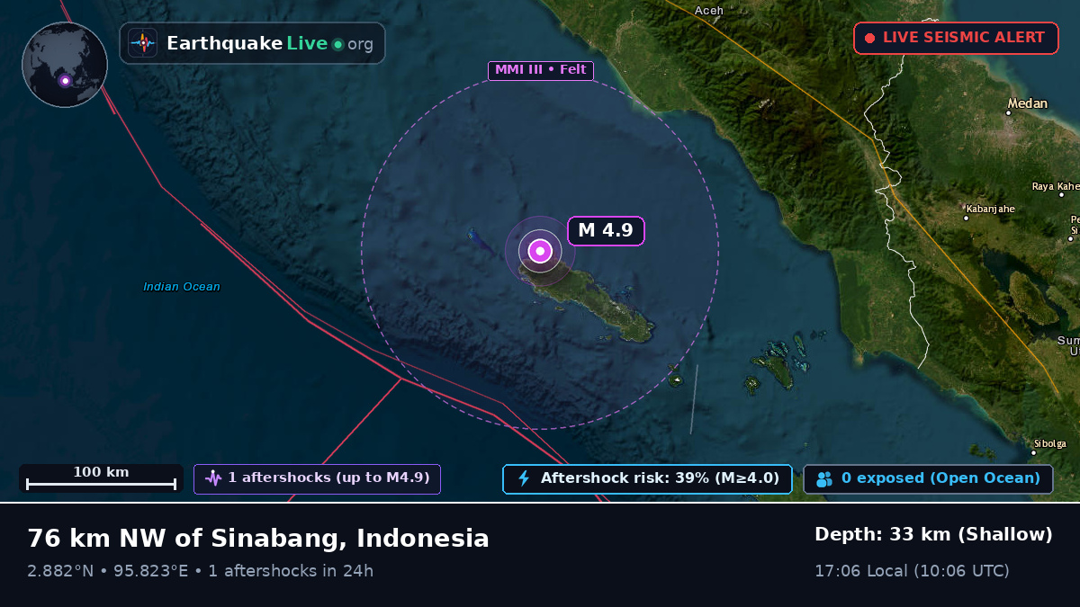 Indian Ocean (Indonesia)
