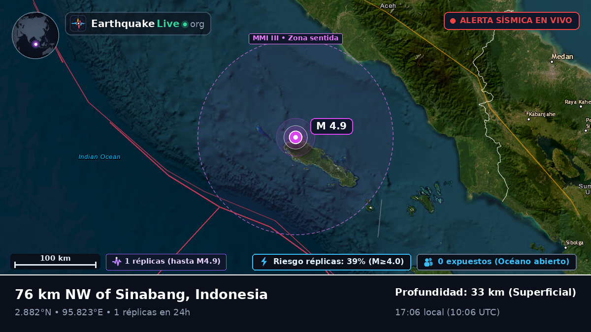 Océano Índico (Indonesia)