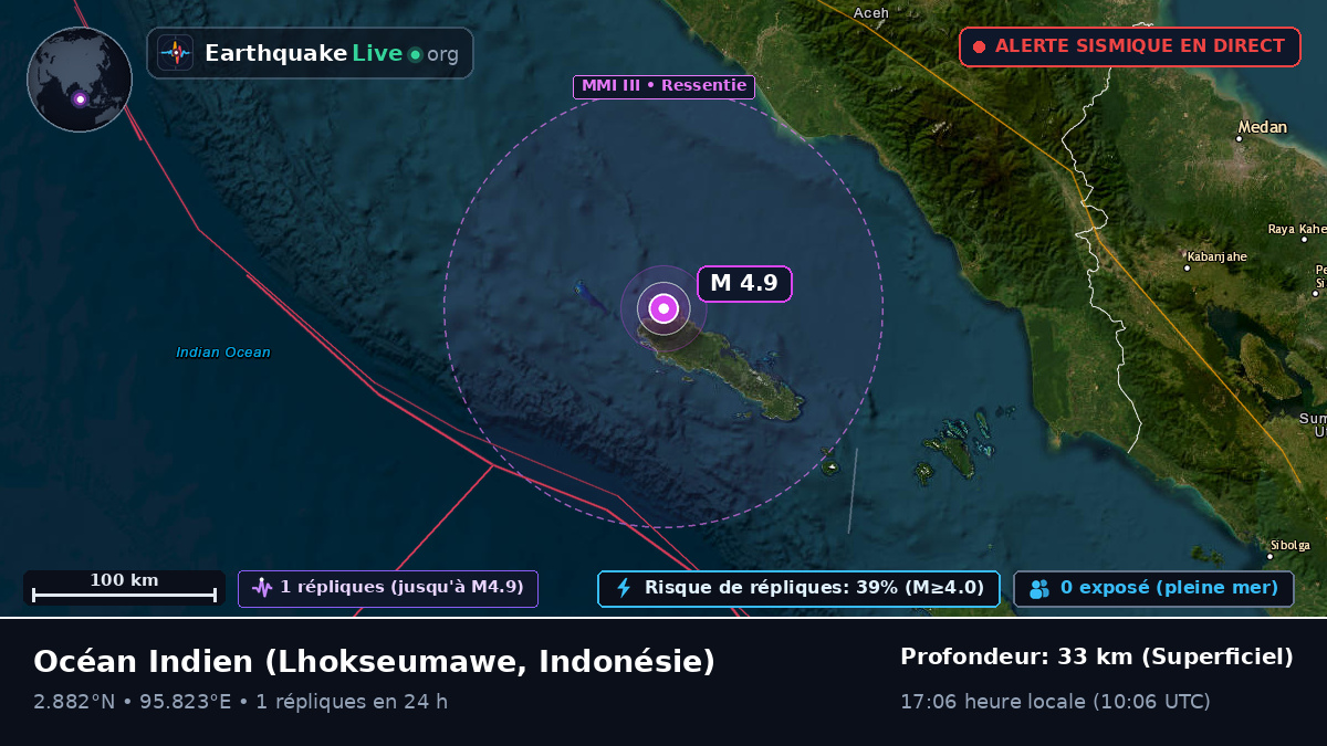 Océan Indien (Indonésie)