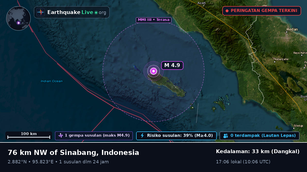 Samudra Hindia (Indonesia)