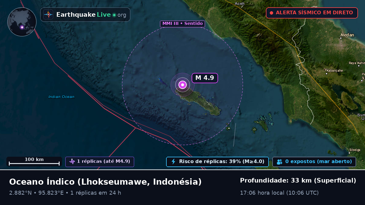 Oceano Índico (Indonésia)