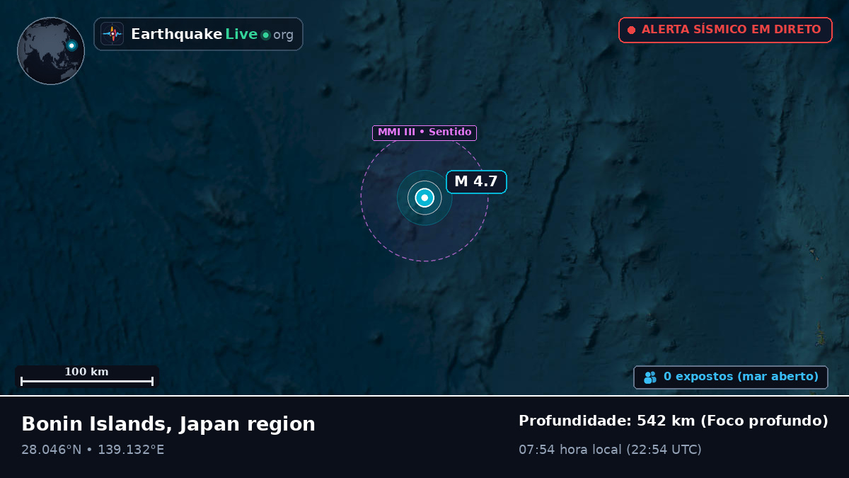 Oceano Pacífico Norte (Japão)
