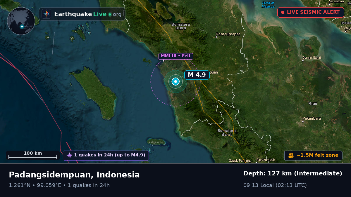 Padangsidempuan, Sumatera Utara, Indonesia