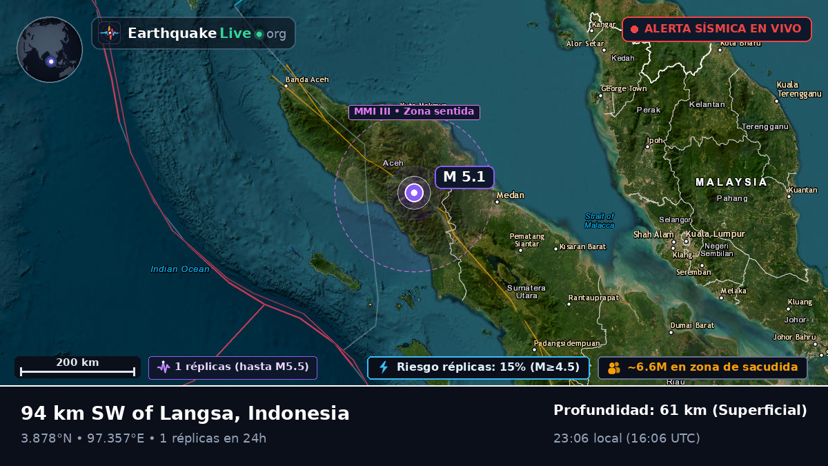 Aceh, Indonesia