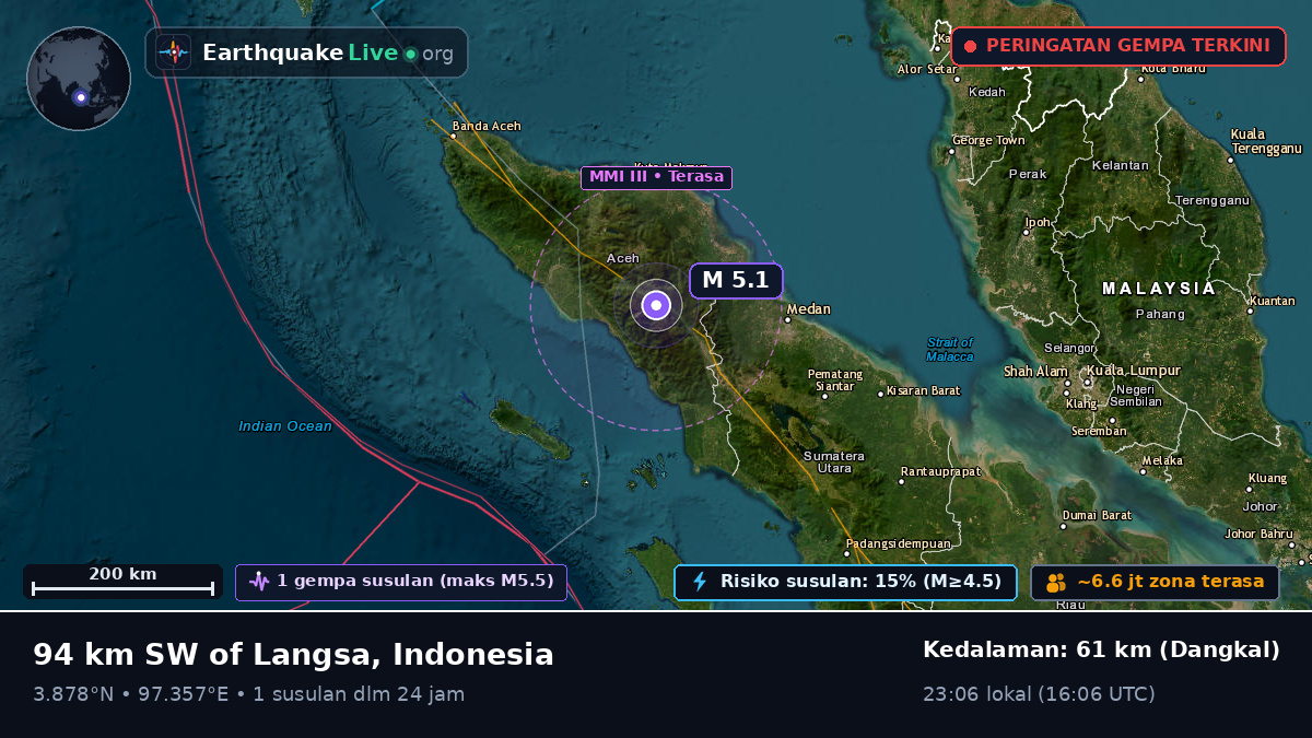 Aceh, Indonesia