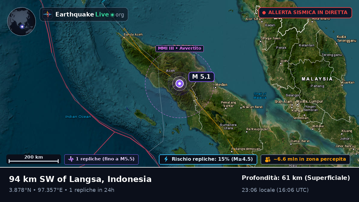 Aceh, Indonesia