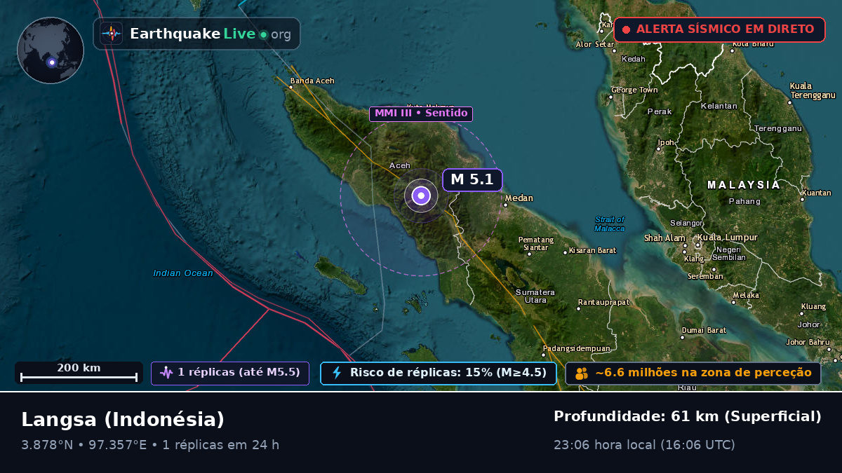 Aceh, Indonésia