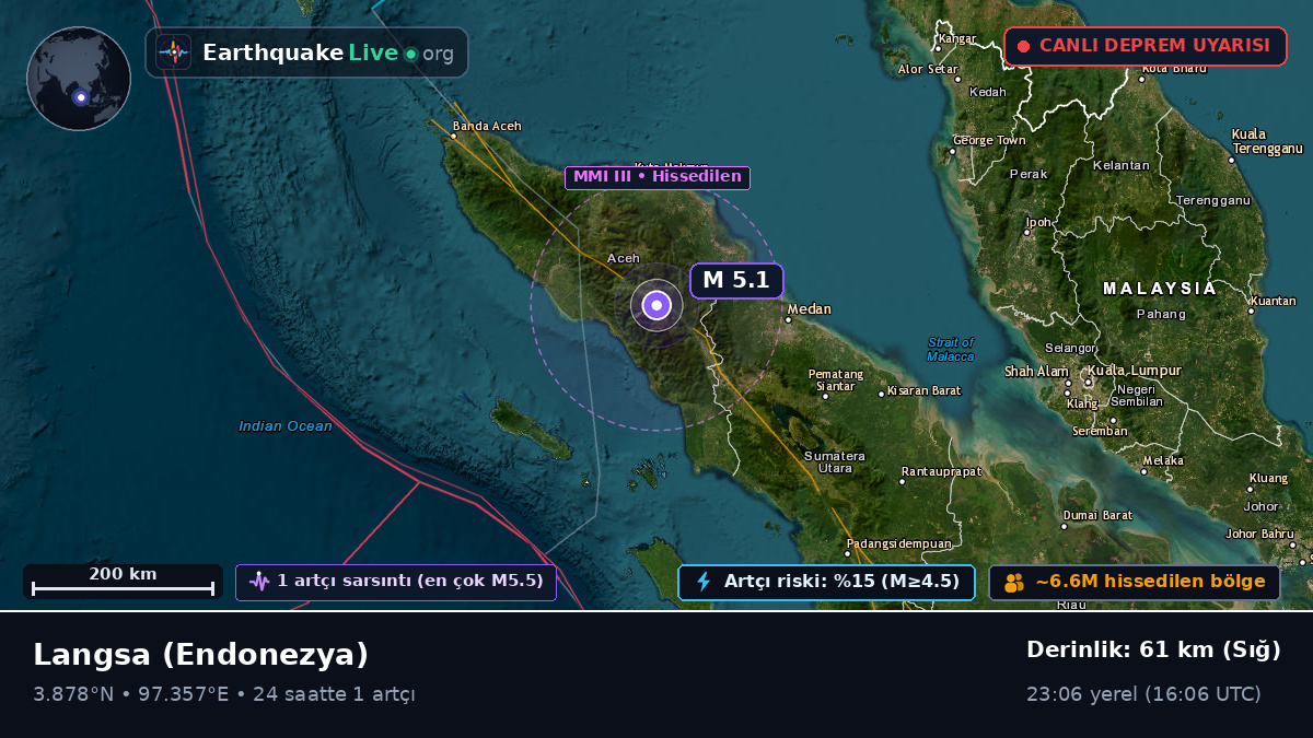 Aceh, Endonezya