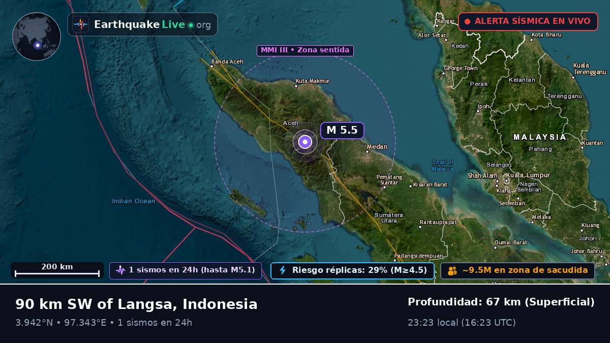 Aceh, Indonesia