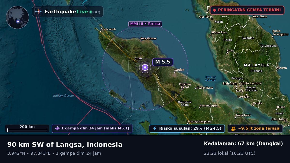 Aceh, Indonesia