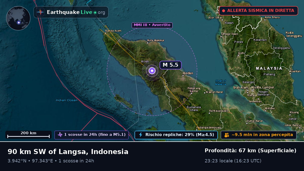Aceh, Indonesia