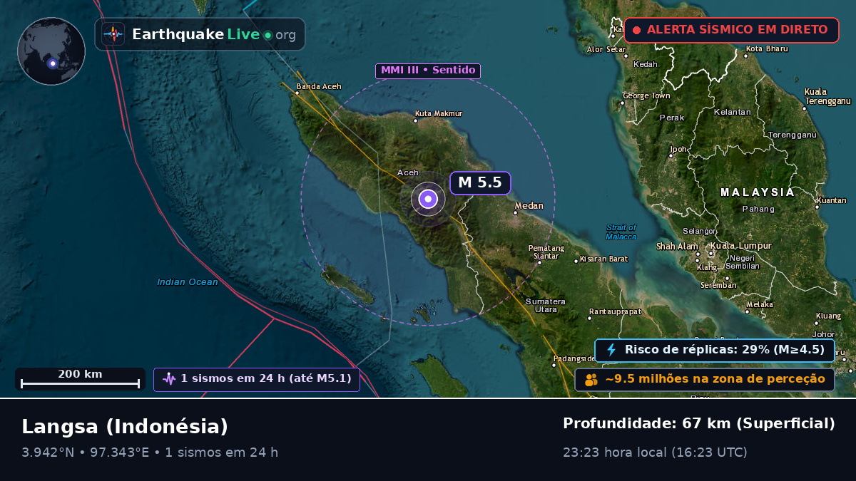 Aceh, Indonésia