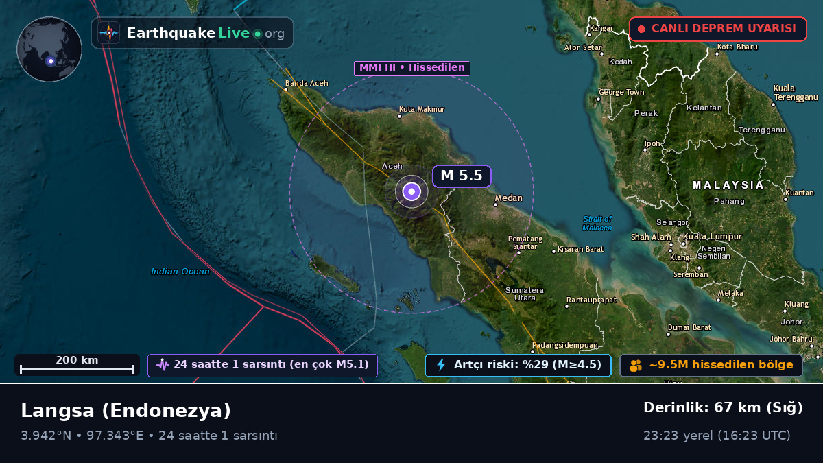 Aceh, Endonezya