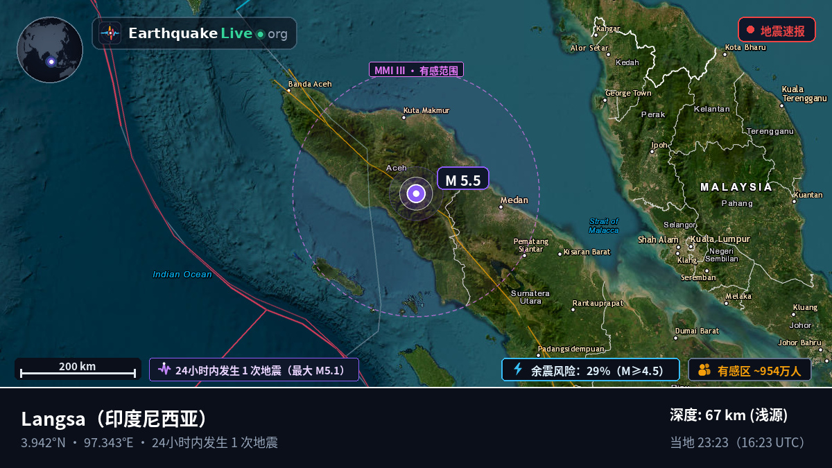 Aceh, 印度尼西亚