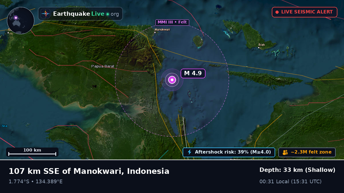 Papua, Indonesia