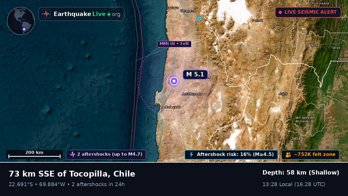Antofagasta, Chile