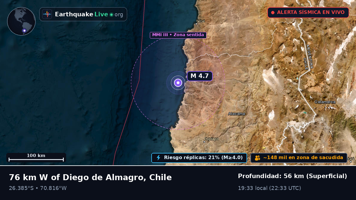 Atacama, Chile