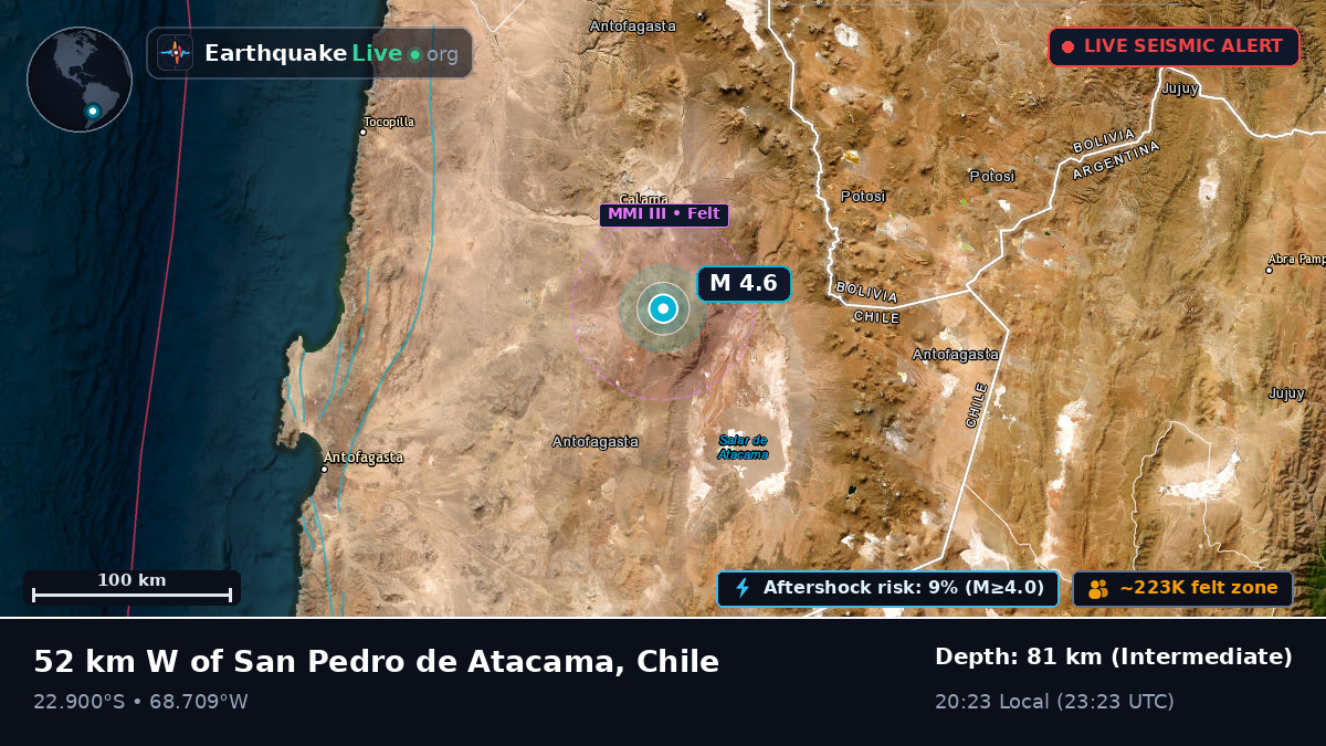 Antofagasta, Chile
