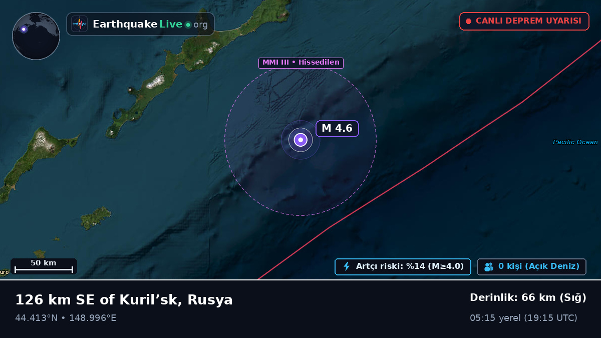 Kuzey Pasifik Okyanusu (Japonya)
