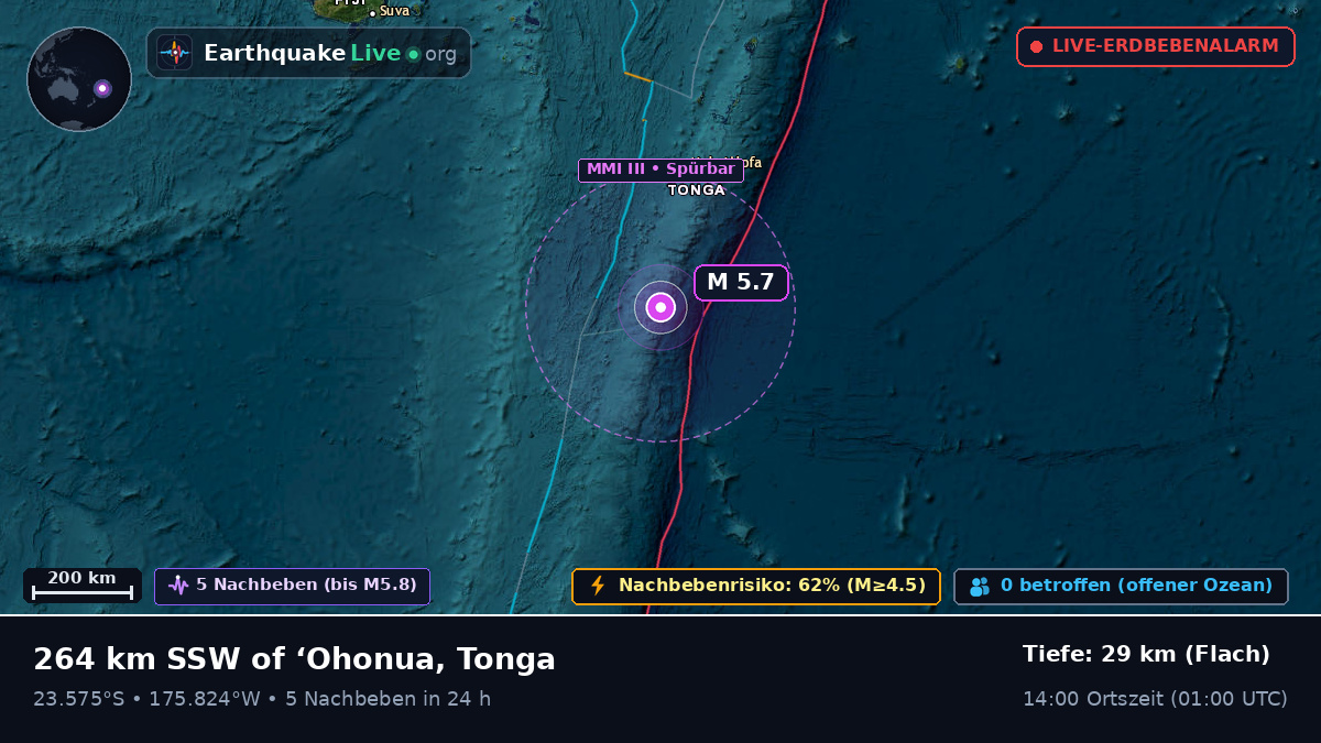 Südpazifik (Tonga)