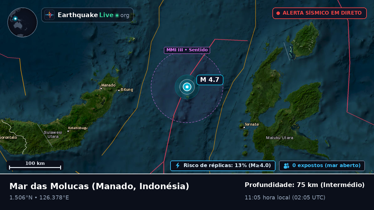 Mar das Molucas (Indonésia)