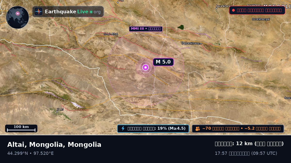 Govi-Altay, Mongolia
