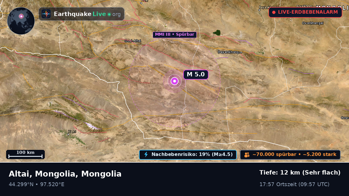 Govi-Altay, Mongolia