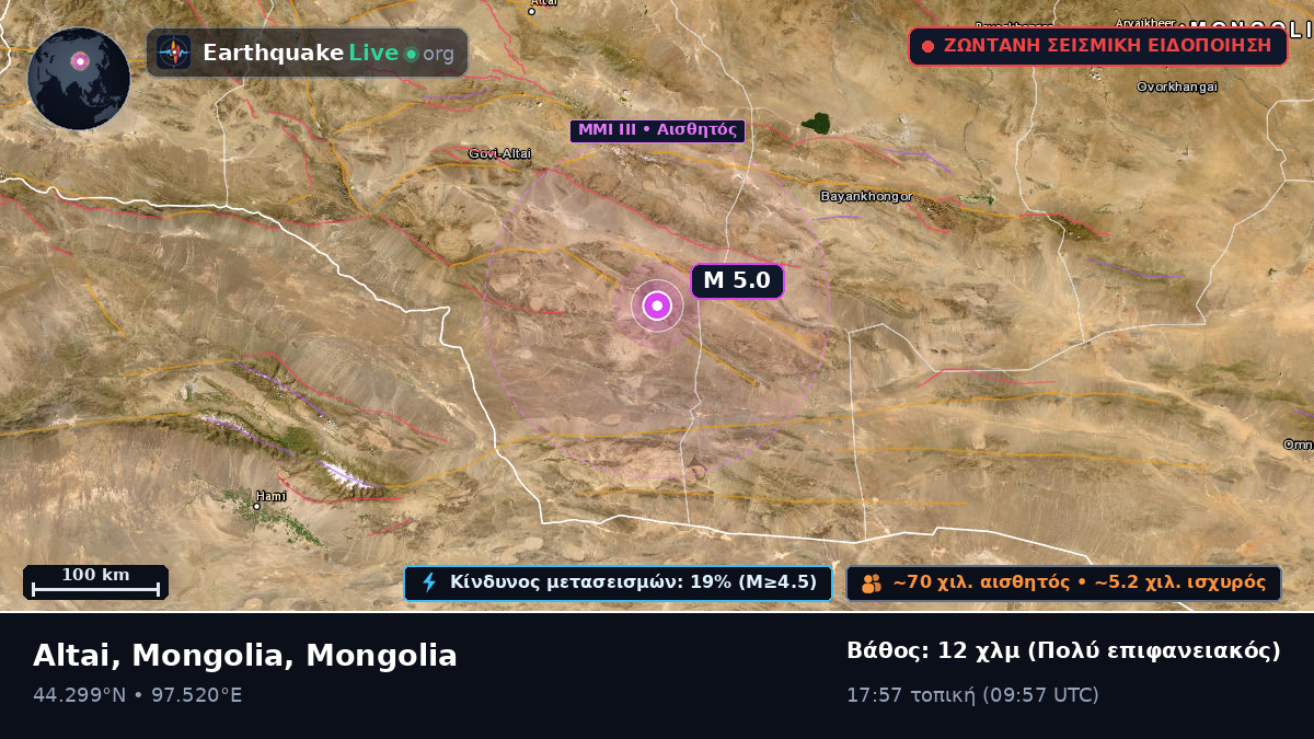 Govi-Altay, Mongolia