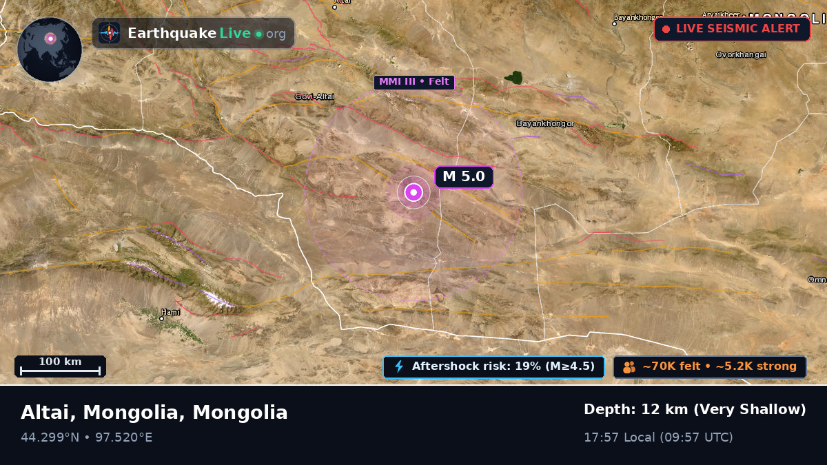 Govi-Altay, Mongolia