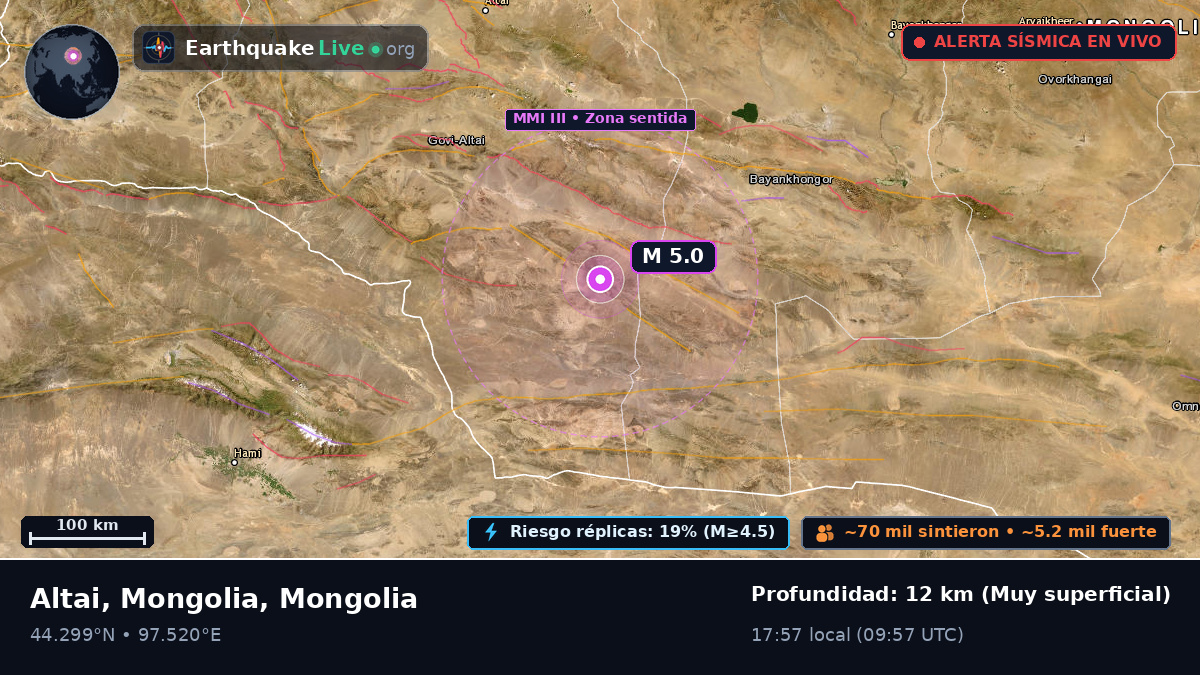 Govi-Altay, Mongolia