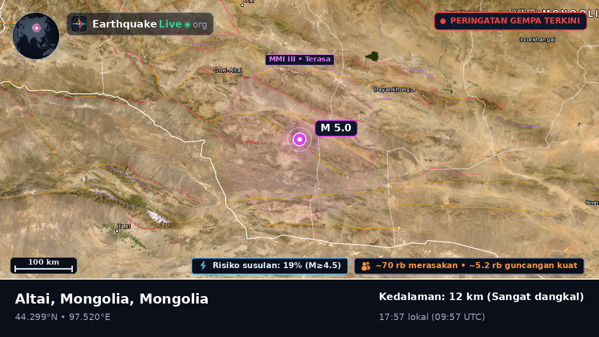 Govi-Altay, Mongolia