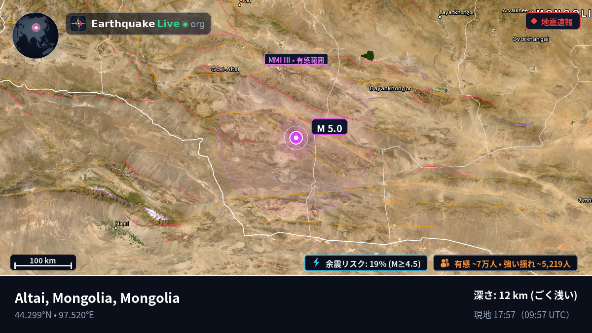 Govi-Altay, Mongolia