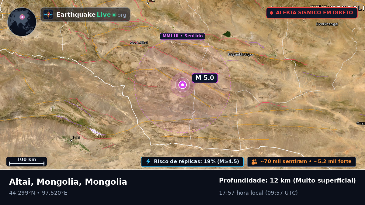 Govi-Altay, Mongolia