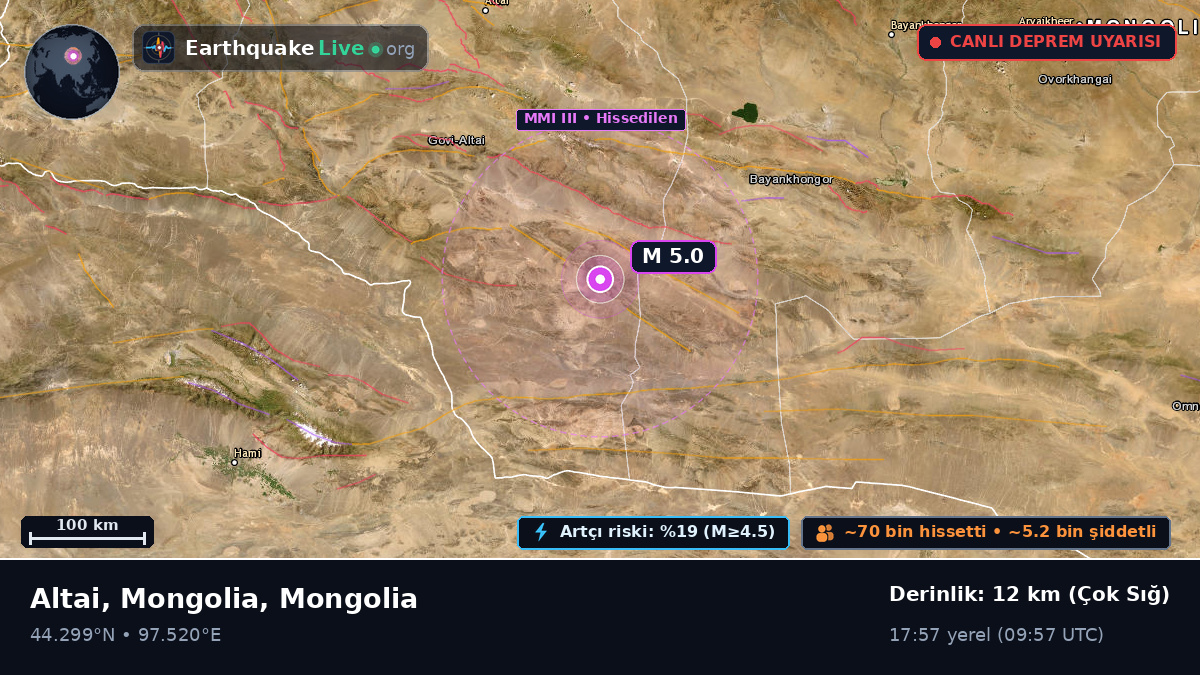 Govi-Altay, Mongolia