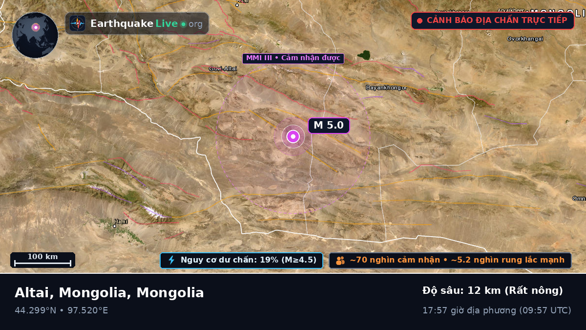 Govi-Altay, Mongolia