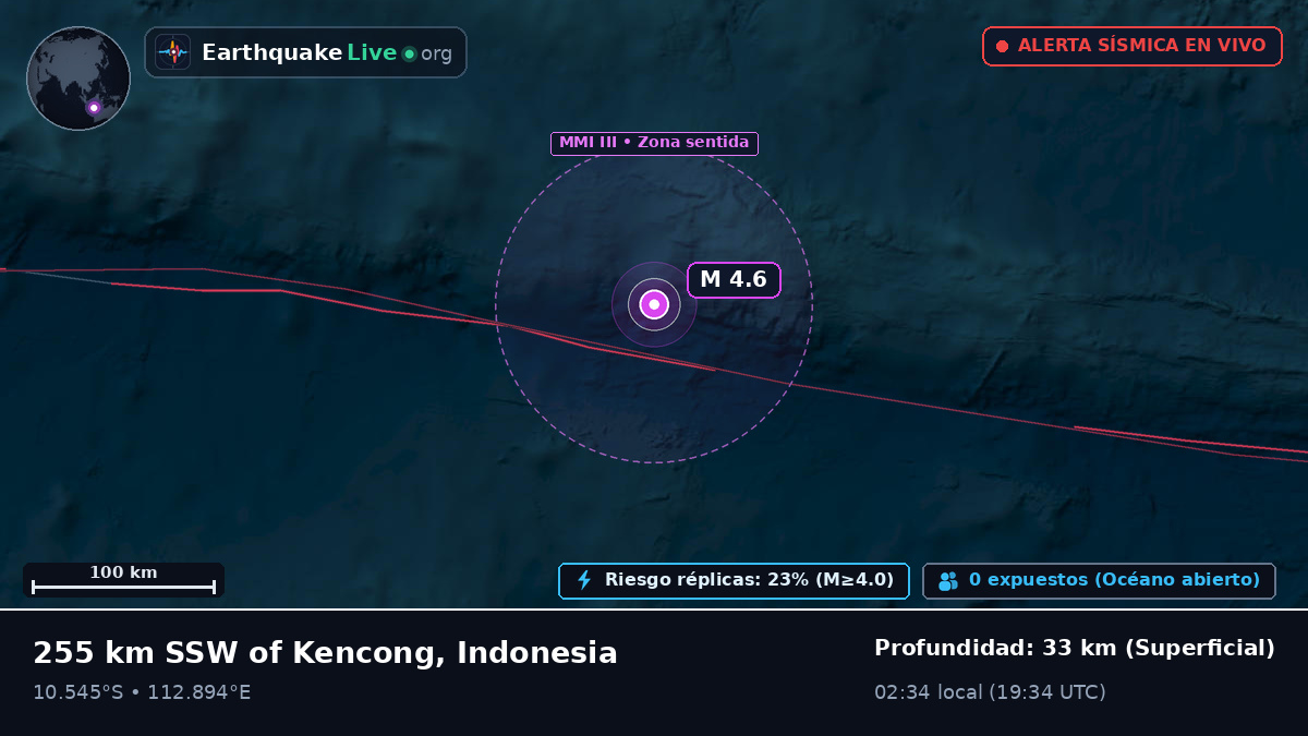 Océano Índico (Indonesia)