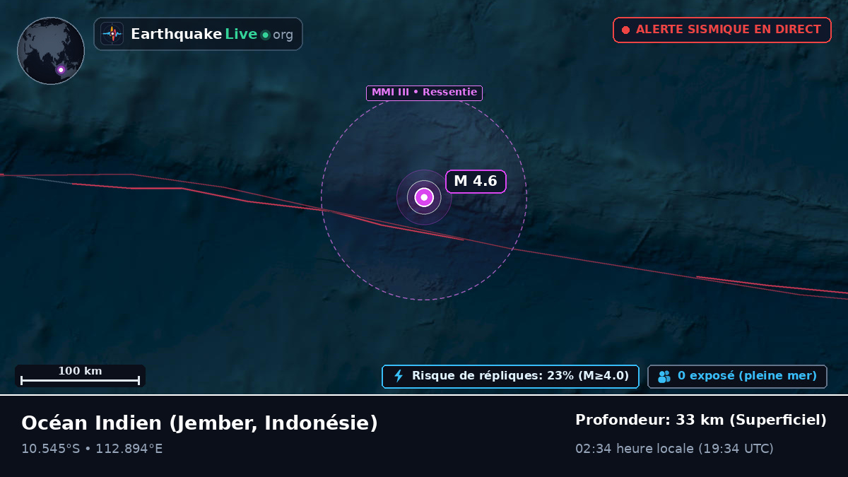 Océan Indien (Indonésie)