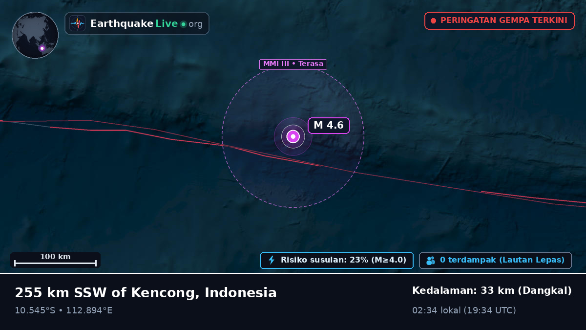 Samudra Hindia (Indonesia)