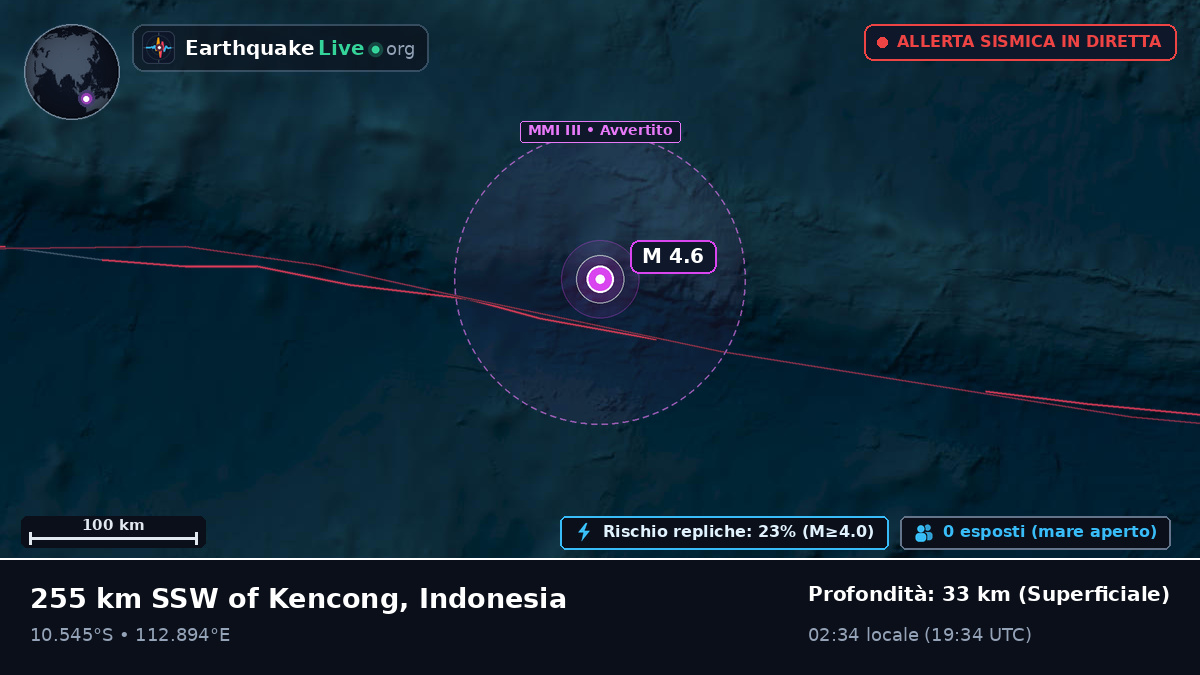 Oceano Indiano (Indonesia)